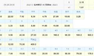 阿森纳伤病潮后又迎硬仗 数据暗示无惧"苦主"